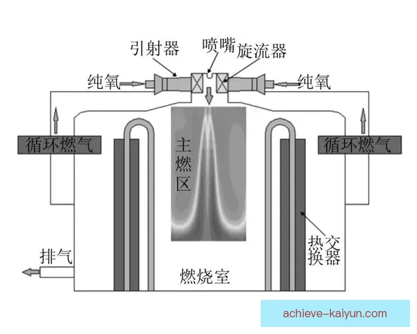 斯特林技术全面性持续提升，展现出备受期待的竞争力