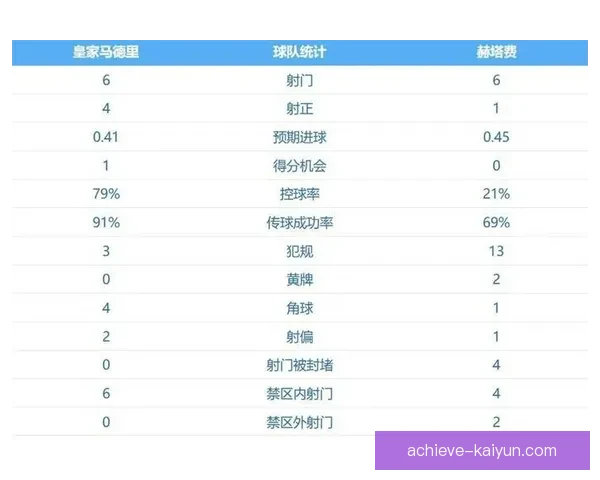 西甲球员档案：核心球员赛季表现与数据走势分析